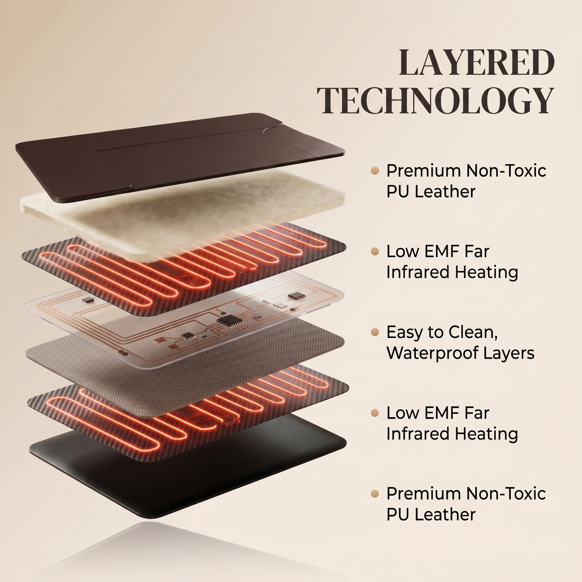 Nicebeam Infrared Sauna Blanket Pro – view 4